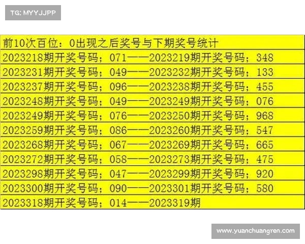加拿大预测开奖分析及未来走势研究与技巧分享